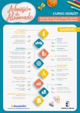 BAREMO